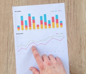Bar charts with data showing the return of investment from promotional products.
